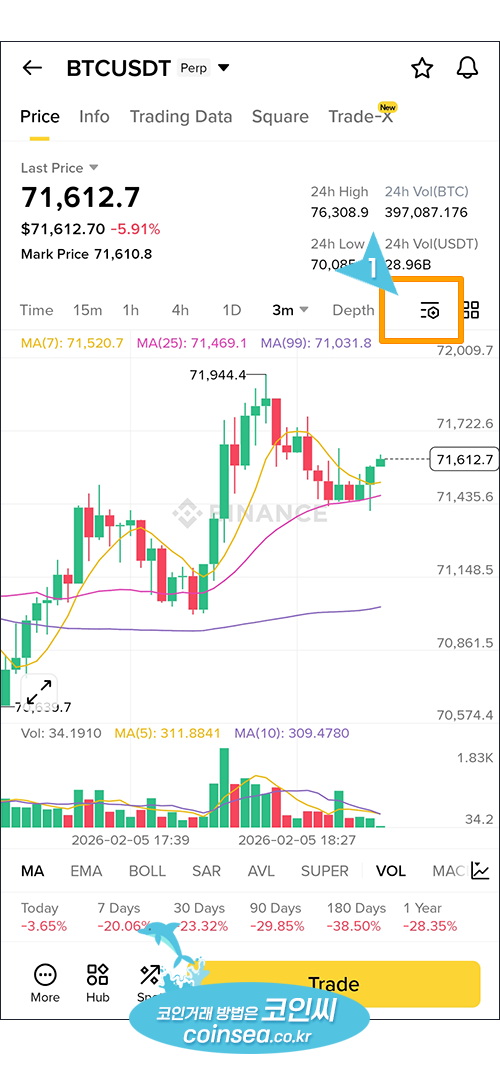 바이낸스 선물거래