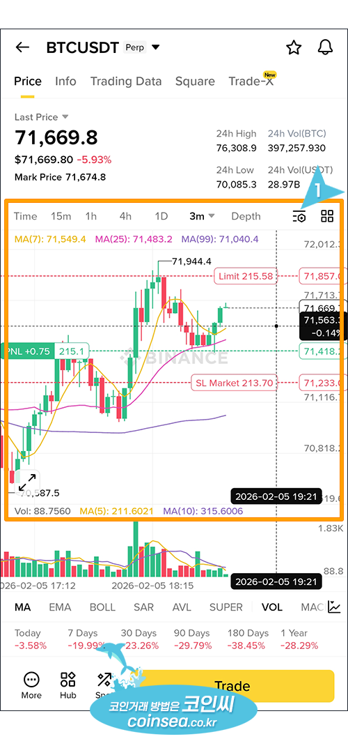 바이낸스 선물거래