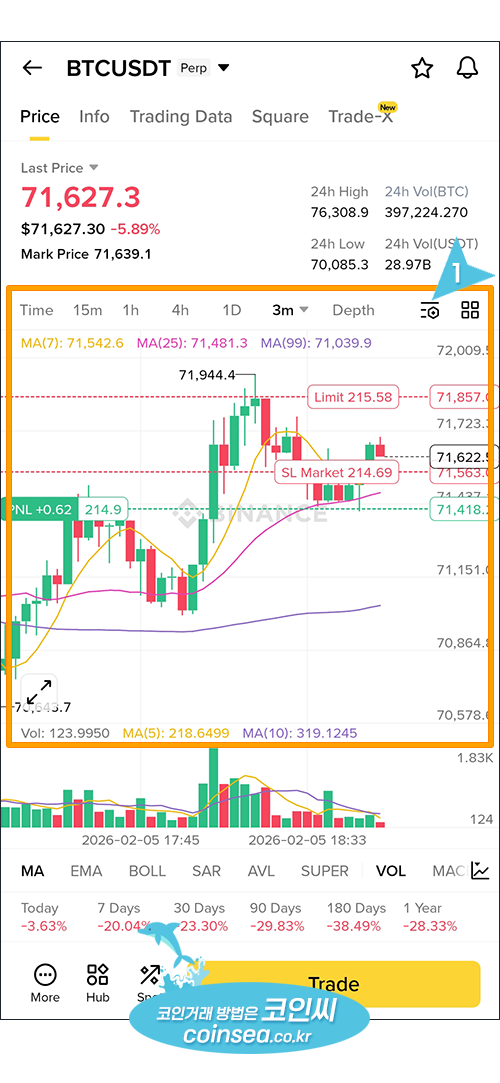 바이낸스 선물거래