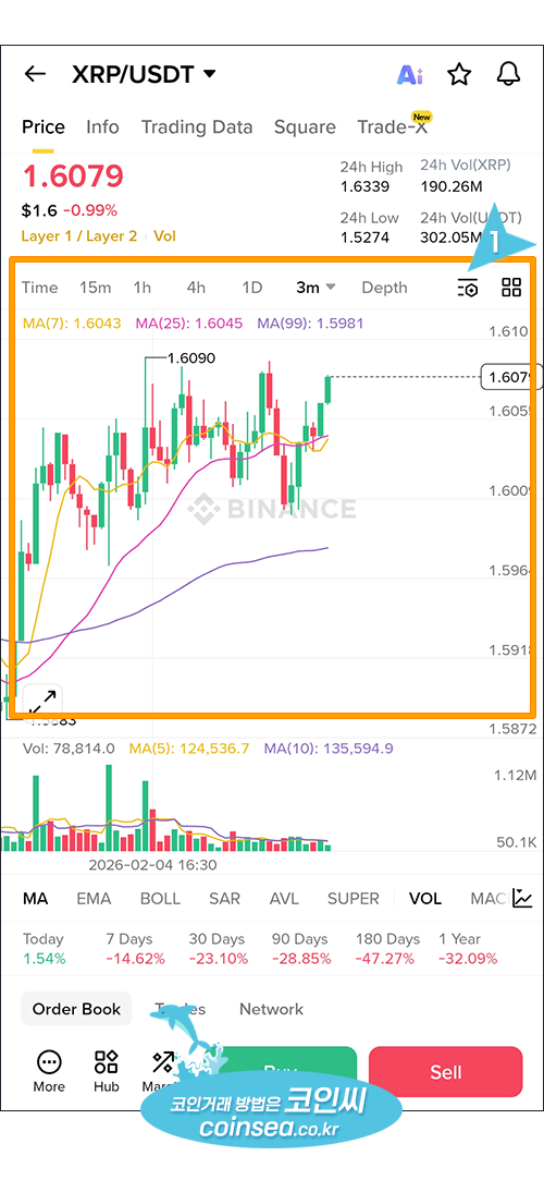 바이낸스 현물거래